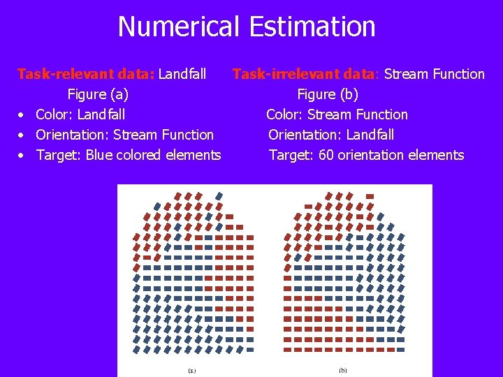 Numerical Estimation Task-relevant data: Landfall Task-irrelevant data: Stream Function Figure (a) Figure (b) •