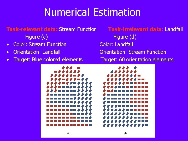 Numerical Estimation Task-relevant data: Stream Function Task-irrelevant data: Landfall Figure (c) Figure (d) •