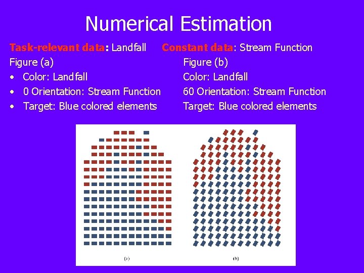 Numerical Estimation Task-relevant data: Landfall Constant data: Stream Function Figure (a) Figure (b) •
