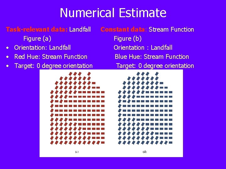 Numerical Estimate Task-relevant data: Landfall Figure (a) • Orientation: Landfall • Red Hue: Stream