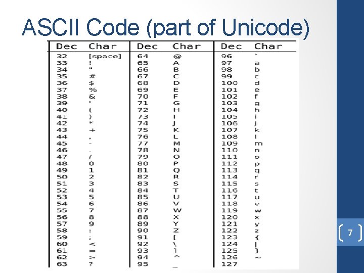 ASCII Code (part of Unicode) 7 