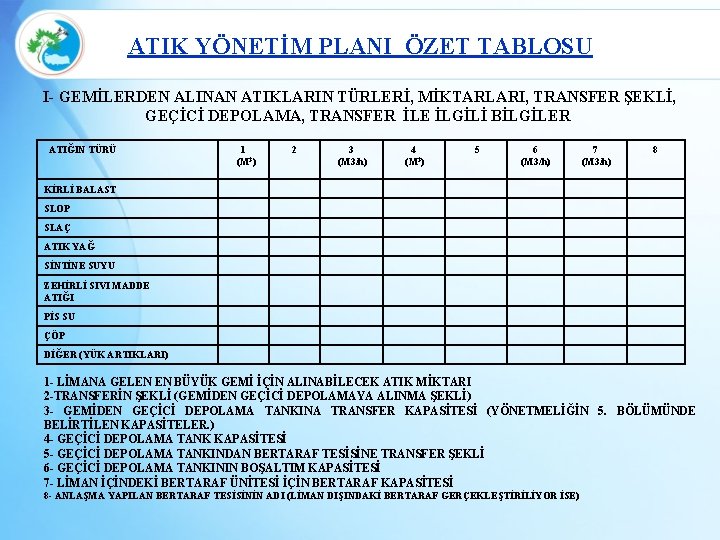 ATIK YÖNETİM PLANI ÖZET TABLOSU I- GEMİLERDEN ALINAN ATIKLARIN TÜRLERİ, MİKTARLARI, TRANSFER ŞEKLİ, GEÇİCİ