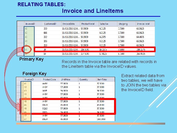 RELATING TABLES: Invoice and Line. Items Primary Key Foreign Key Records in the Invoice