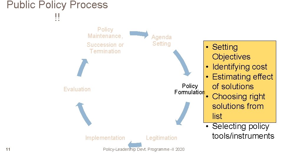 Public Policy Process !! Policy Maintenance, Succession or Termination Evaluation Implementation 11 Agenda Setting