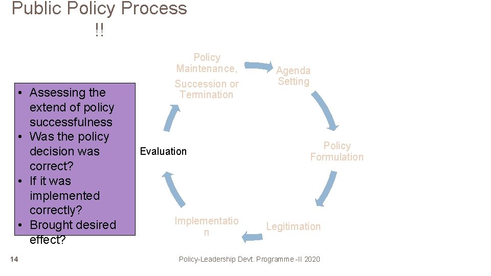 Public Policy Process !! • Assessing the extend of policy successfulness • Was the