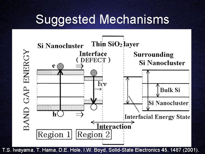 Suggested Mechanisms T. S. Iwayama, T. Hama, D. E. Hole, I. W. Boyd, Solid-State