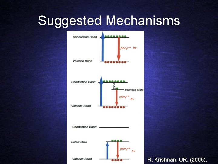 Suggested Mechanisms R. Krishnan, UR, (2005). 