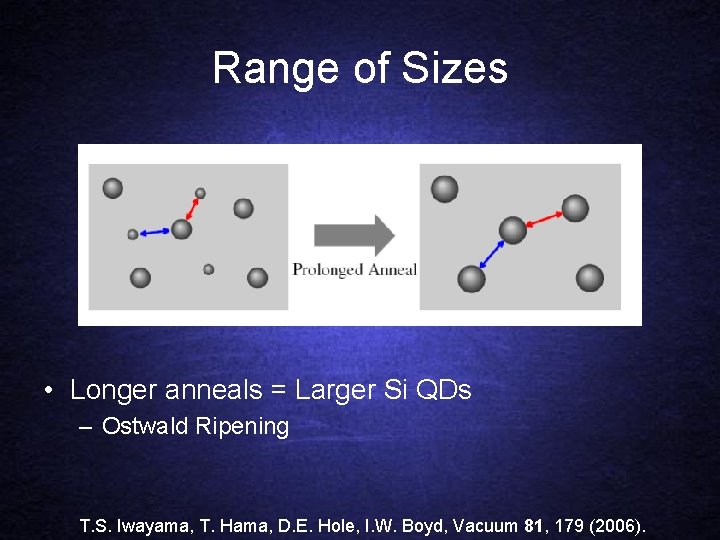 Range of Sizes • Longer anneals = Larger Si QDs – Ostwald Ripening T.