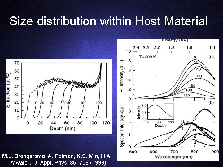 Size distribution within Host Material M. L. Brongersma, A. Polman, K. S. Min, H.
