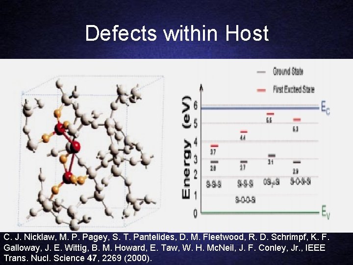 Defects within Host C. J. Nicklaw, M. P. Pagey, S. T. Pantelides, D. M.