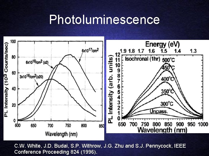 Photoluminescence C. W. White, J. D. Budai, S. P. Withrow, J. G. Zhu and