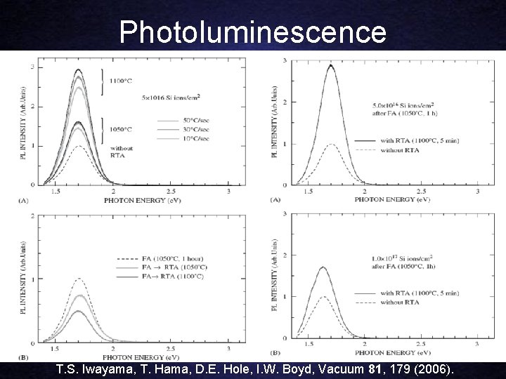 Photoluminescence T. S. Iwayama, T. Hama, D. E. Hole, I. W. Boyd, Vacuum 81,