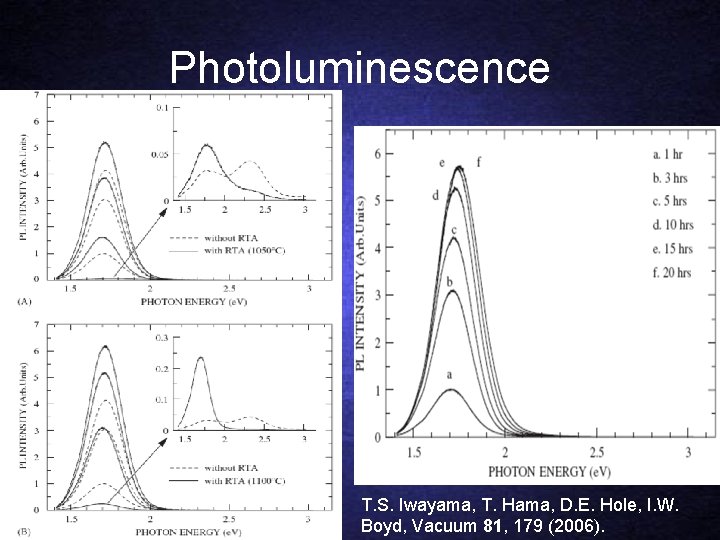 Photoluminescence T. S. Iwayama, T. Hama, D. E. Hole, I. W. Boyd, Vacuum 81,