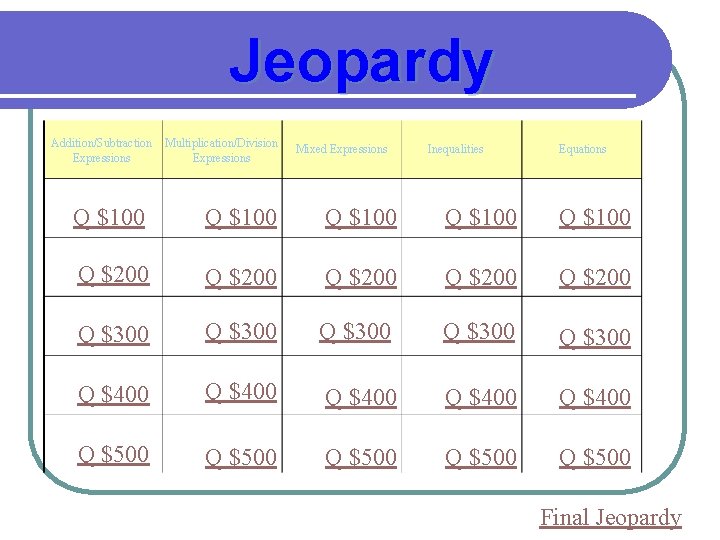 Jeopardy Addition/Subtraction Expressions Multiplication/Division Expressions Mixed Expressions Inequalities Equations Q $100 Q $100 Q