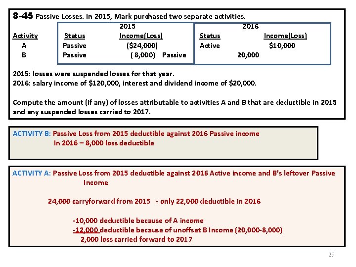 8 -45 Passive Losses. In 2015, Mark purchased two separate activities. Activity A B