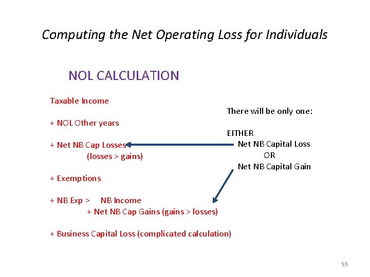 Computing the Net Operating Loss for Individuals NOL CALCULATION Taxable Income + NOL Other