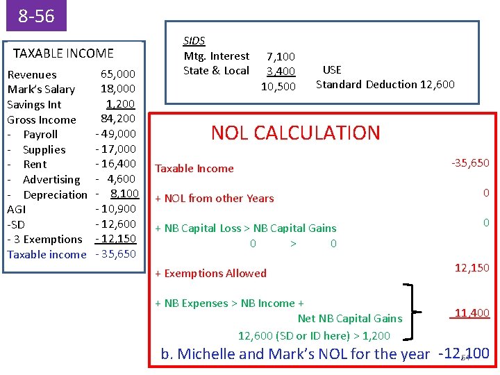 8 -56 TAXABLE INCOME Revenues Mark’s Salary Savings Int Gross Income - Payroll -