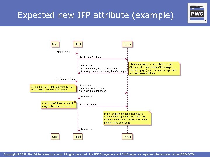 Expected new IPP attribute (example) Copyright © 2019 The Printer Working Group. All rights