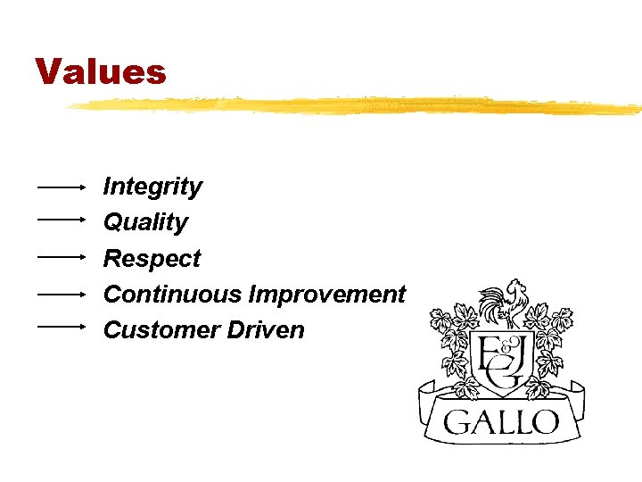 Values Integrity Quality Respect Continuous Improvement Customer Driven 