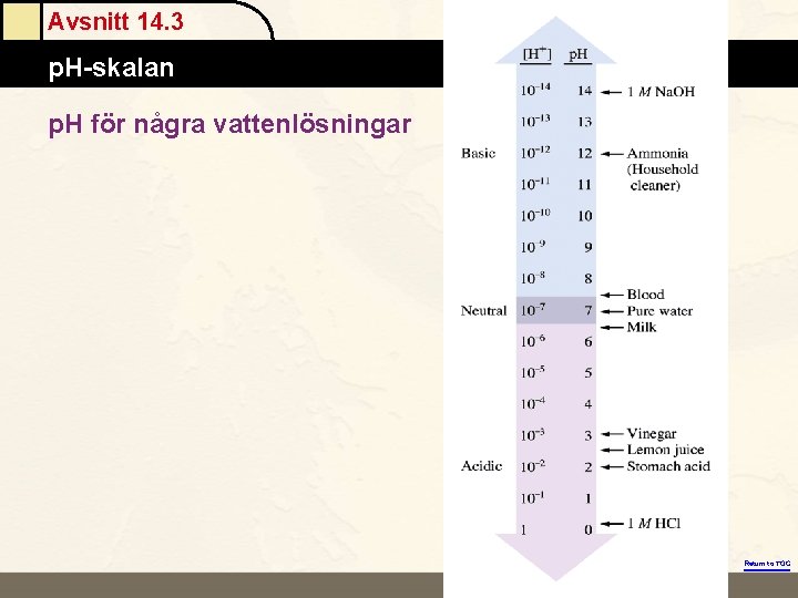 Avsnitt 14. 3 The Mole p. H-skalan p. H för några vattenlösningar Return to