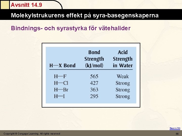 Avsnitt 14. 9 Molekylstrukurens effekt på syra-basegenskaperna Bindnings- och syrastyrka för vätehalider Return to