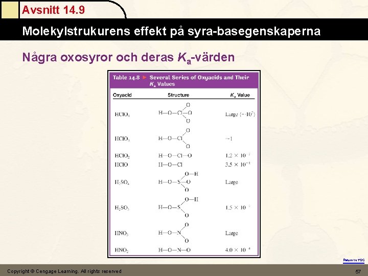 Avsnitt 14. 9 Molekylstrukurens effekt på syra-basegenskaperna Några oxosyror och deras Ka-värden Return to