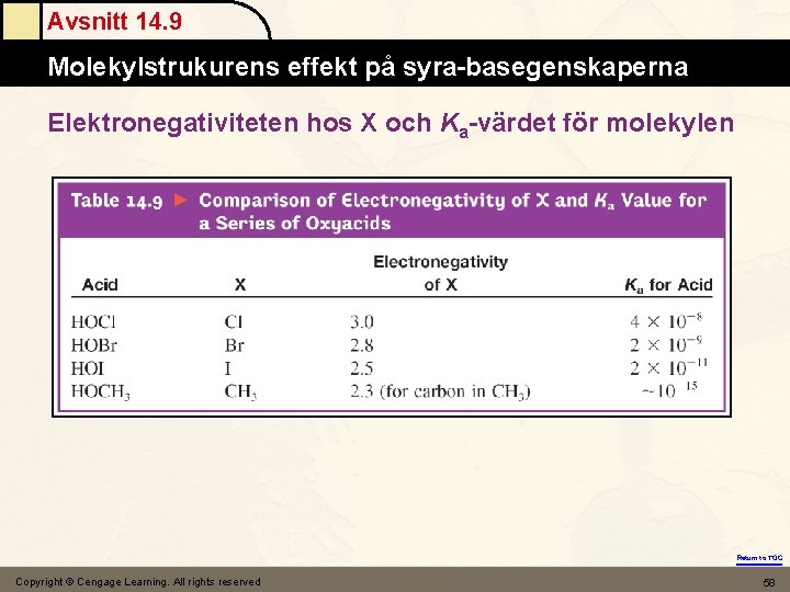 Avsnitt 14. 9 Molekylstrukurens effekt på syra-basegenskaperna Elektronegativiteten hos X och Ka-värdet för molekylen