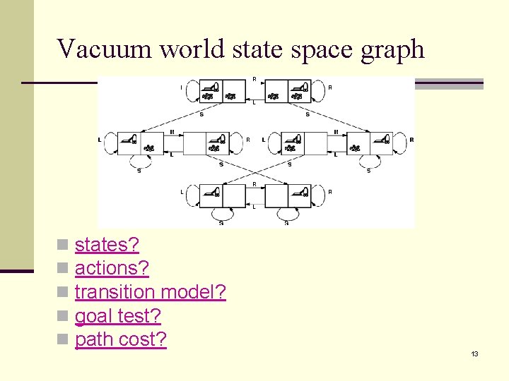 Vacuum world state space graph n n n states? actions? transition model? goal test?