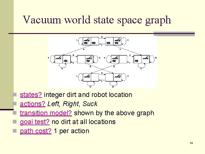 Vacuum world state space graph n n n states? integer dirt and robot location