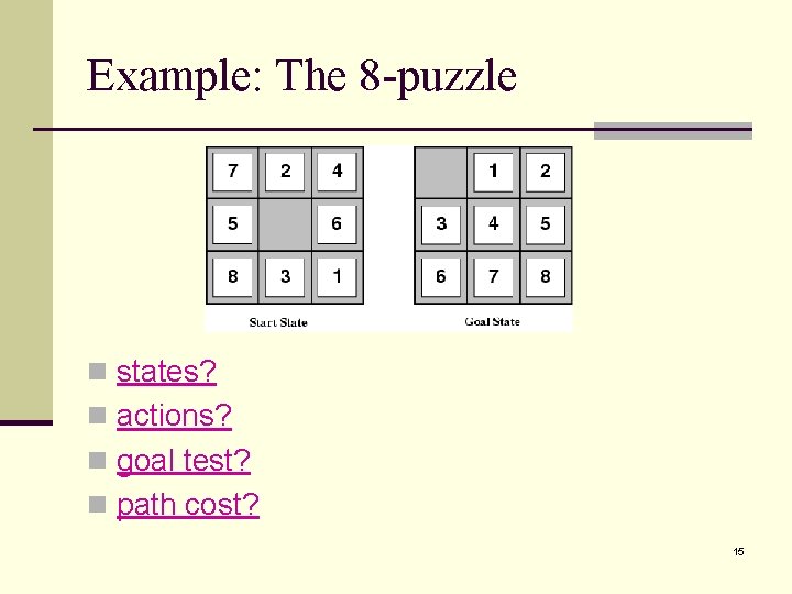 Example: The 8 -puzzle n states? n actions? n goal test? n path cost?