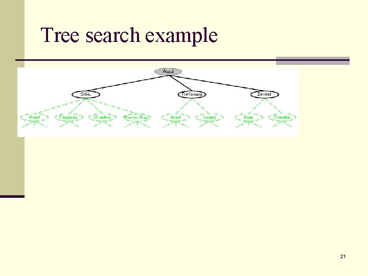 Tree search example 21 