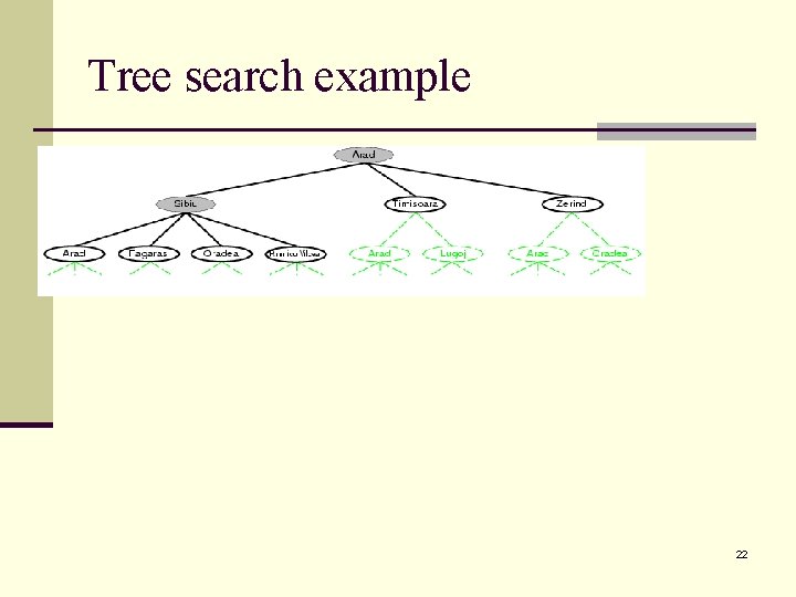 Tree search example 22 