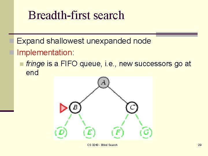 Breadth-first search n Expand shallowest unexpanded node n Implementation: n fringe is a FIFO