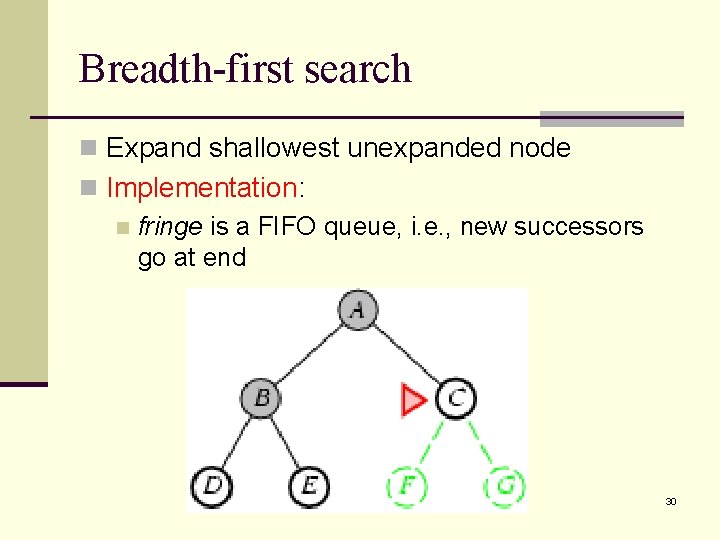 Breadth-first search n Expand shallowest unexpanded node n Implementation: n fringe is a FIFO