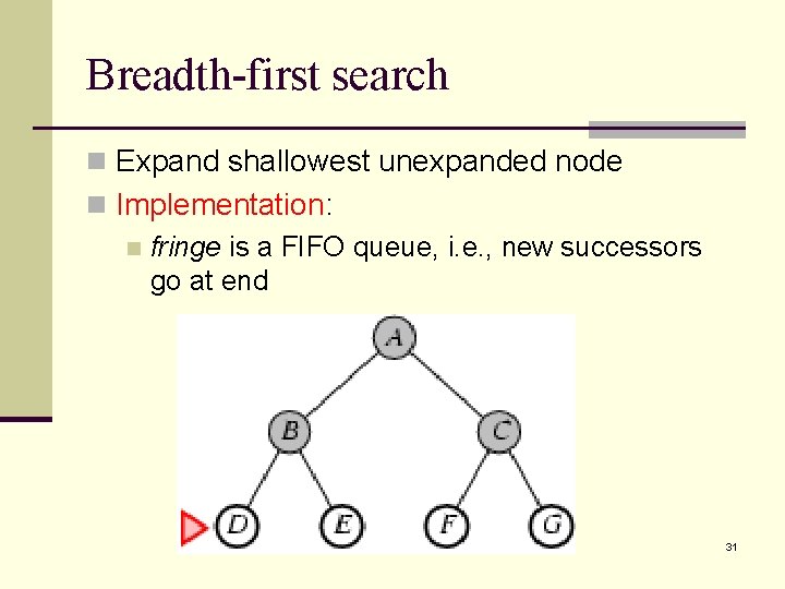 Breadth-first search n Expand shallowest unexpanded node n Implementation: n fringe is a FIFO