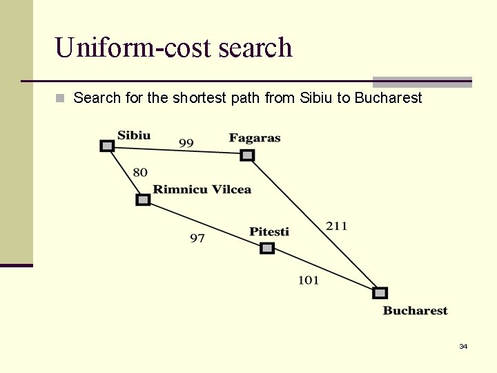 Uniform-cost search n Search for the shortest path from Sibiu to Bucharest 34 