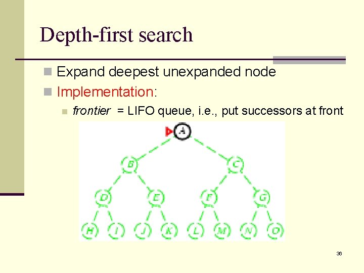 Depth-first search n Expand deepest unexpanded node n Implementation: n frontier = LIFO queue,