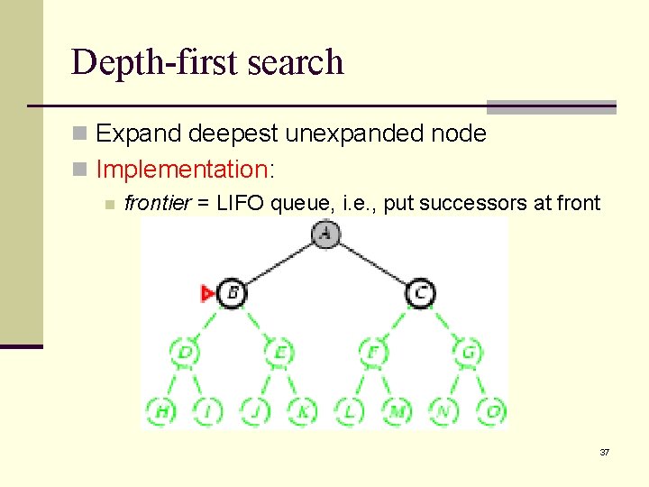 Depth-first search n Expand deepest unexpanded node n Implementation: n frontier = LIFO queue,