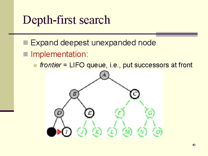 Depth-first search n Expand deepest unexpanded node n Implementation: n frontier = LIFO queue,