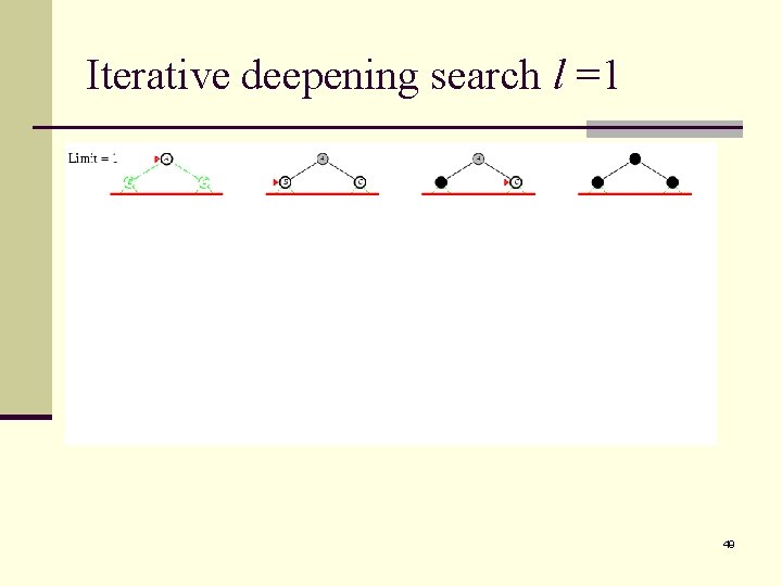 Iterative deepening search l =1 49 
