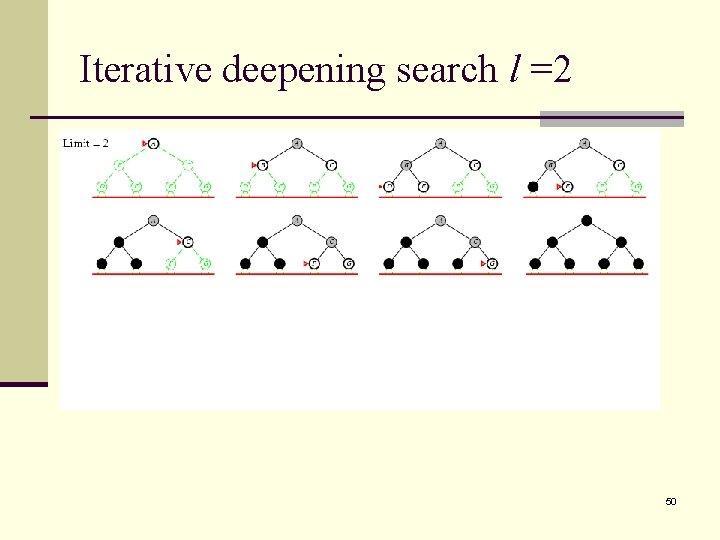Iterative deepening search l =2 50 