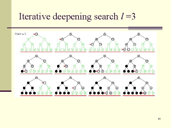 Iterative deepening search l =3 51 