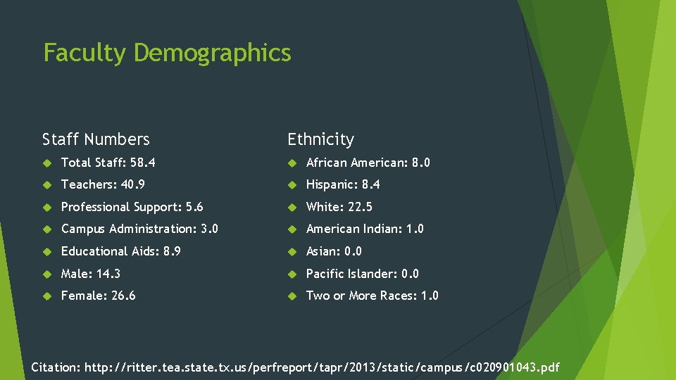 Faculty Demographics Staff Numbers Ethnicity Total Staff: 58. 4 African American: 8. 0 Teachers: