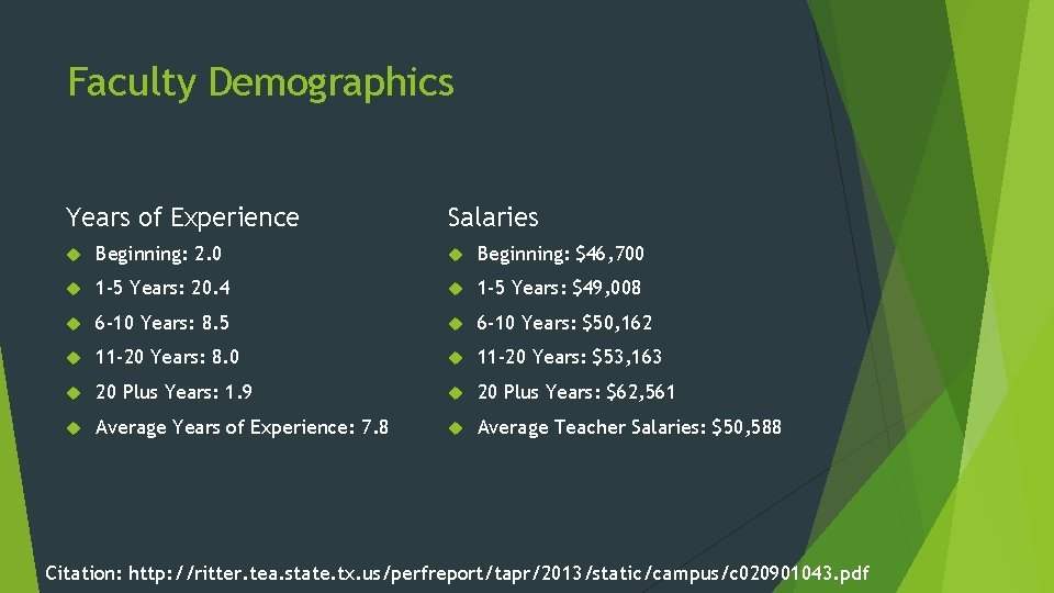 Faculty Demographics Years of Experience Salaries Beginning: 2. 0 Beginning: $46, 700 1 -5