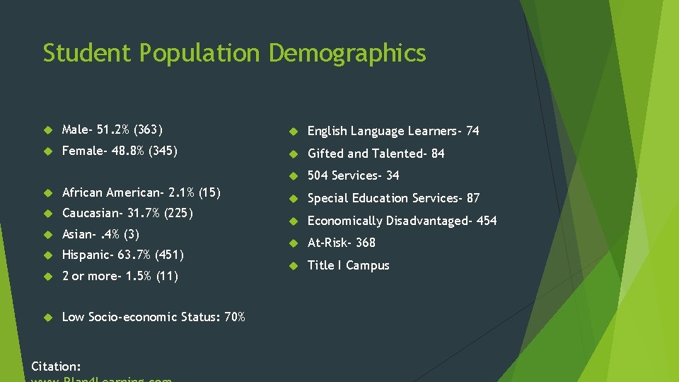 Student Population Demographics Male- 51. 2% (363) English Language Learners- 74 Female- 48. 8%