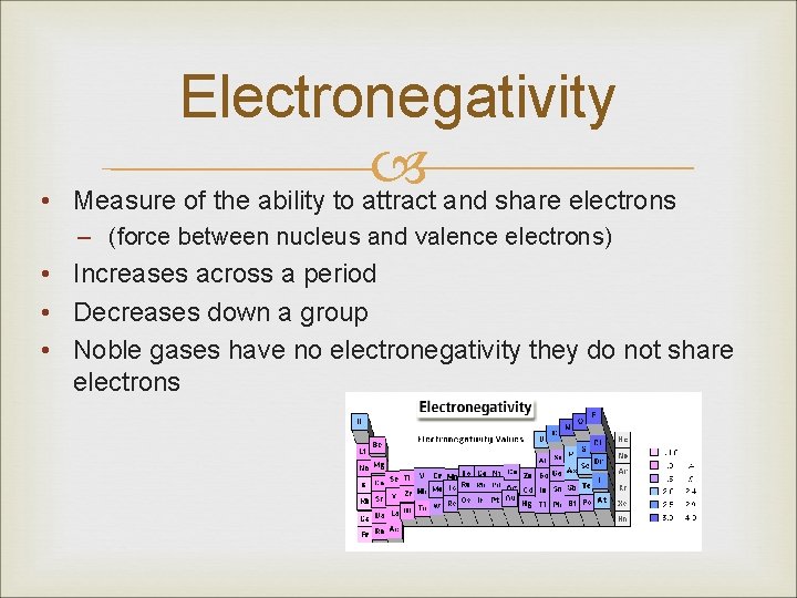 • Electronegativity Measure of the ability to attract and share electrons – (force • Electronegativity Measure of the ability to attract and share electrons – (force