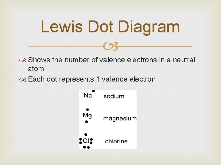 Lewis Dot Diagram Shows the number of valence electrons in a neutral atom Each Lewis Dot Diagram Shows the number of valence electrons in a neutral atom Each