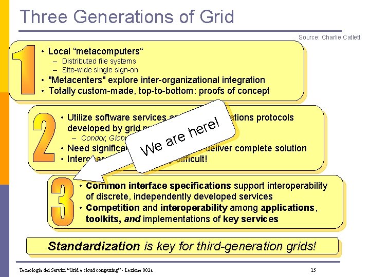 Three Generations of Grid Source: Charlie Catlett • Local “metacomputers“ – Distributed file systems