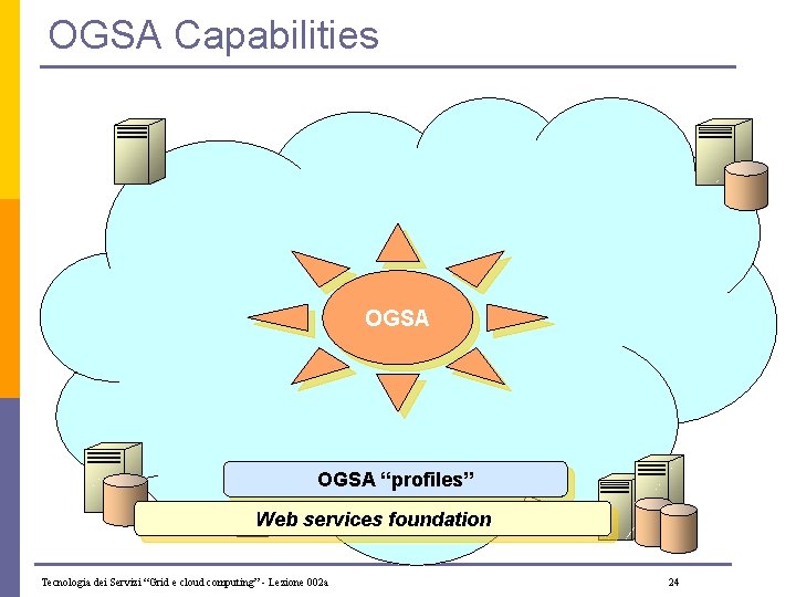 OGSA Capabilities OGSA “profiles” Web services foundation Tecnologia dei Servizi “Grid e cloud computing”
