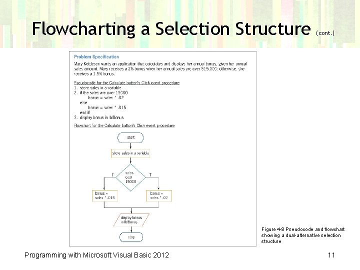Flowcharting a Selection Structure (cont. ) Figure 4 -8 Pseudocode and flowchart showing a Flowcharting a Selection Structure (cont. ) Figure 4 -8 Pseudocode and flowchart showing a